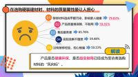 重磅《家装选材大调查——关于硬装材料专项调研报告》正式发布！