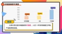 重磅《家装选材大调查——关于硬装材料专项调研报告》正式发布！