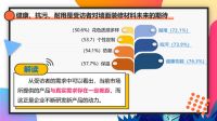 重磅《家装选材大调查——关于硬装材料专项调研报告》正式发布！