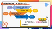 重磅《家装选材大调查——关于硬装材料专项调研报告》正式发布！