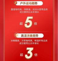 降温消暑成夏日刚需 京东新百货冷萃咖啡具、啤酒杯等品类成交额同比增长超3倍