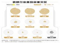 皮阿诺全屋定制.米拉拉教你做品质整装