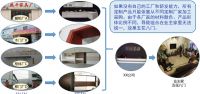 皮阿诺全屋定制.米拉拉教你做品质整装