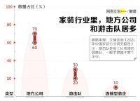 皮阿诺全屋定制.米拉拉教你做品质整装