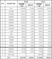 视线 | “赢之以恒 向光而行” 致欧家居创业板IPO首发过会