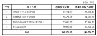 视线 | “赢之以恒 向光而行” 致欧家居创业板IPO首发过会