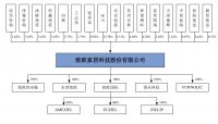 视线 | “赢之以恒 向光而行” 致欧家居创业板IPO首发过会