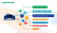 百得胜水漆整家定制紧跟数字化战略，实现一站式整家定制