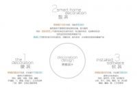摩根全屋智能设计:前端家装设计与后端智能家居的融合