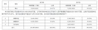 视线 | “一场跨越九年的承诺”香江电器鏖战主板IPO