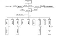 视线 | “一场跨越九年的承诺”香江电器鏖战主板IPO