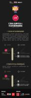 疫情第三年，汇泰龙屡屡破圈，吹响2022年上半年家居品牌最强音！