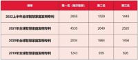 科技屡屡引领！海尔智家：起点和终点都是用户
