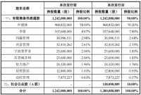 新明珠集团招股书披露，拟于深交所上市