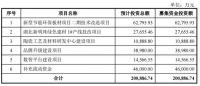 新明珠集团招股书披露，拟于深交所上市