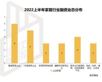 2022年上半年，家居行业24起融资事件盘点！