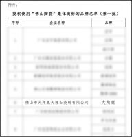 正宗广东砖！大角鹿瓷砖上榜首批“佛山陶瓷”集体商标授权品牌