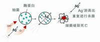 链风莫奈·全净抗菌新风管全系焕新上市