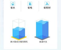 美大集成水槽洗碗机值得你选购