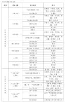 深圳市城市轨道交通12号线文化艺术方案征集优胜奖评审结果公告