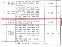 央视点名'智能锁行业不合格率超三成！“，飞利浦智能锁为安全加把锁！