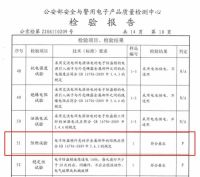 央视点名'智能锁行业不合格率超三成！“，飞利浦智能锁为安全加把锁！