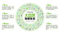 大自然家居：实施“双碳”战略，践行高质量绿色发展