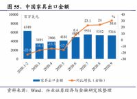 疫情下的宅家新体验 看新国货支吾家居如何破