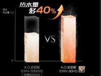 A.O.史密斯薄型速热电热水器加热快 全家接力舒适洗浴不再愁