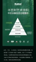 卡百利净醛空间，一呼一吸都是“鲜”气