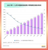 解读丨《推进家居产业高质量发展行动方案》