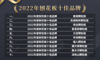 伟业刨花板荣选“2022年刨花板十佳品牌”