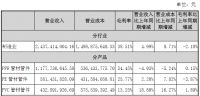 伟星新材2022上半年:净利下降超一成、新业务成效显著