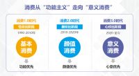 《2021墙纸墙布白皮书发布》：马太效应加剧，行业进入到优胜劣汰时刻