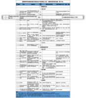 9月起禁止水泥砂浆贴墙砖！新赛道已开启，建材行业再迎新风口