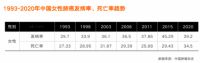 潜在危险防患未然，警惕厨房PM2.5
