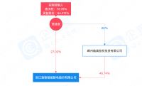 视线 | 集成灶“四小龙”迎新 森歌开启上市辅导冲击IPO
