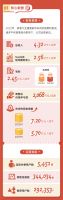 一图看懂齐家网（齐屹科技 1739.HK）2022年中期业绩