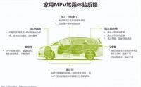 这台车才是我们真正需要的家用车！