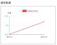 “瑝玛木门”品牌价值突破1亿元
