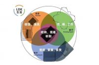LDK一体化家居设计大火,威尔顿瓷砖紧跟市场解锁新布局!