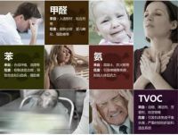 再这样除甲醛，你刚装修好的房子都要废了！