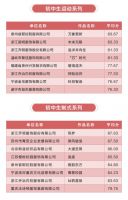 入围公示丨这52份作品将参加2022校服设计大赛决赛走秀！