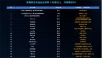 全球超百家数字藏品平台齐聚郑州,中国创业者大会共创数藏新未来
