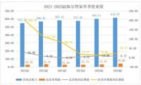 半年报里的“超预期与符合预期”