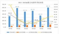 半年报里的“超预期与符合预期”