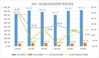 半年报里的“超预期与符合预期”