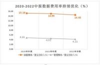 半年报里的“超预期与符合预期”