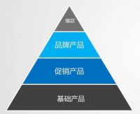 曼科网点护航计划,打响营销赋能战!