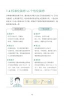 好好住发布装修指南，驱散你的装修焦虑